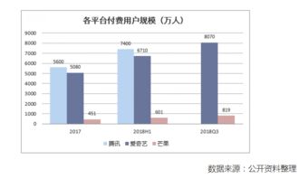 精神需求拉動下的文化傳媒行業(yè)發(fā)展 網(wǎng)絡(luò)游戲軟件技術(shù)開發(fā)的雙重引擎